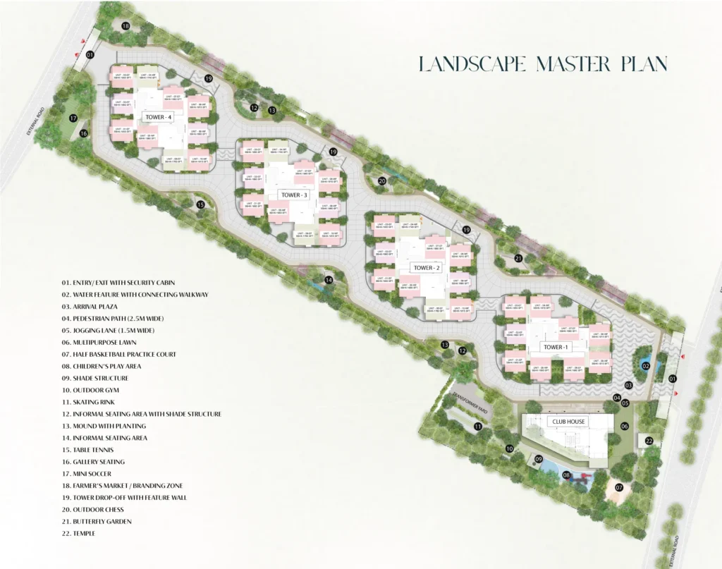 Master Plan of Wave